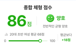 빠른 자세 검사 리포트 - 종합 체형 점수